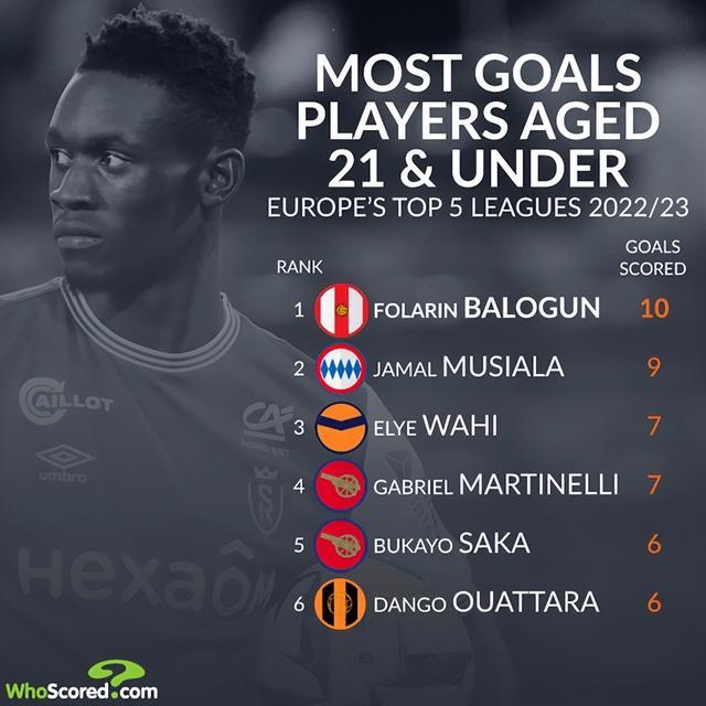 包含巴塞罗那围绕法甲单刀错失风云突变阿森纳赛前调整名单，赛后广厦男篮备战CBA季后赛瞬间刷屏的词条